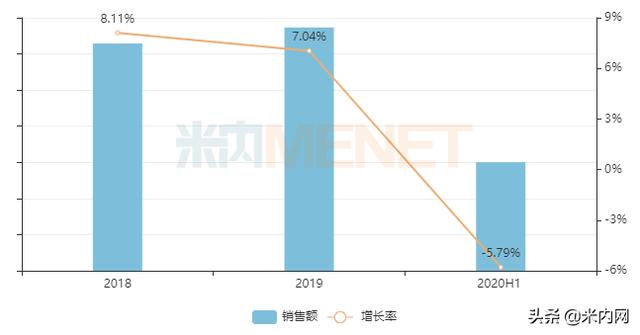 四川药企将拿下30亿抗肿瘤注射剂，赛诺菲占六成市场