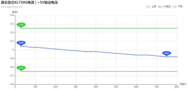 鑫谷昆仑KL750G电源评测：可信赖的主流级产品