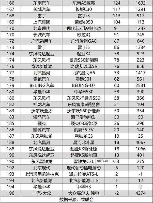 10月轿车销量排行完整版，又一款国产车强势崛起，飞度也爆发了