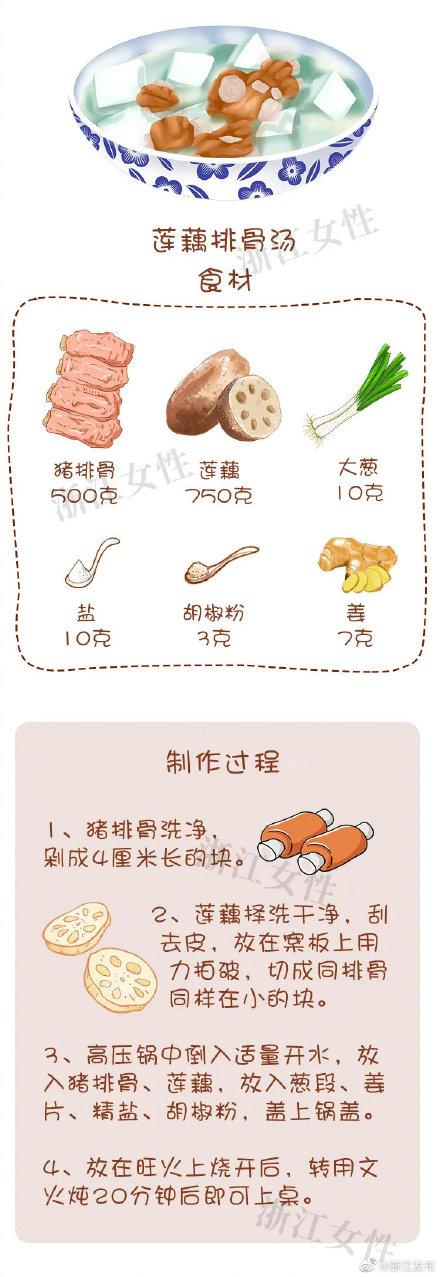 养生汤|教你六道汤的做法，过个温润暖冬