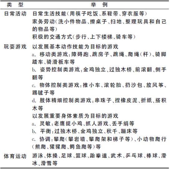 超级宝妈|每天要运动3小时!中国学龄前儿童运动指南
