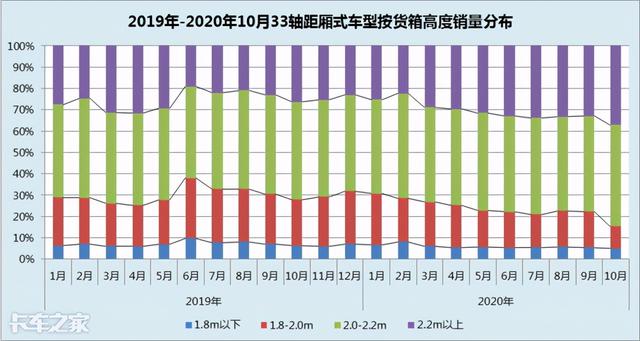 “大吨小标”治理工作持续推进，从销量数据上看治理效果如何？