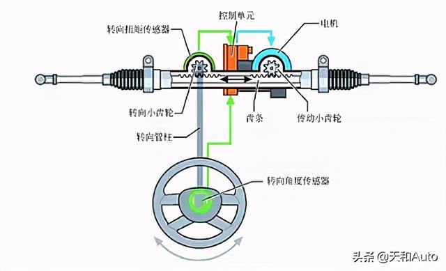 底盘概念解析：平台模块化造车等于技术先进吗？