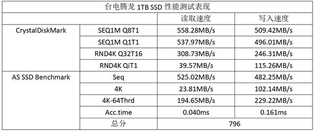 国货当自强！台电腾龙1TB SSD评测