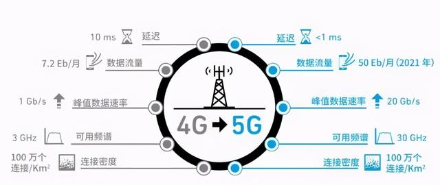 国产芯片巨头再发力！掀起5G手机普及潮：大批百元5G新机来袭