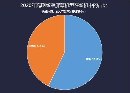 旗舰均价上涨近20% 2020年手机市场ZDC报告