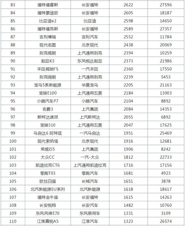 10月全国轿车销量排行榜，大众崛起，卡罗拉销量大减，轩逸第一