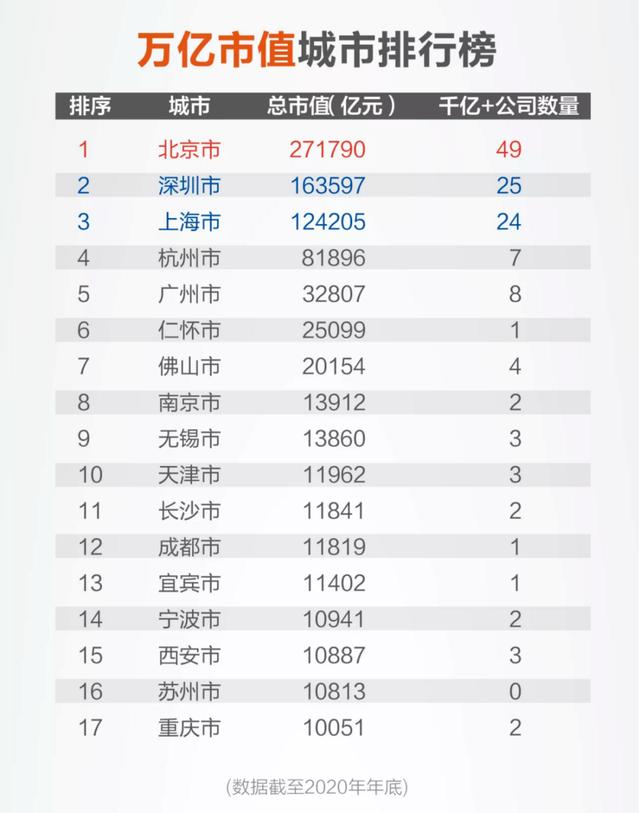 公司|中国城市上市公司大PK 谁是隐形王者？