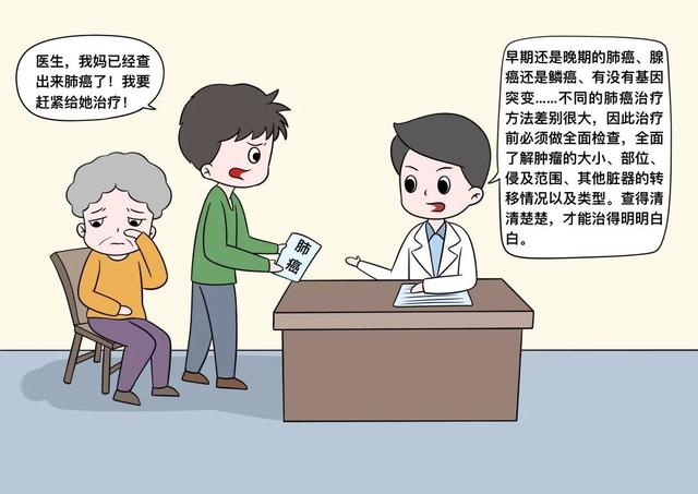 一查出肺癌，就该赶紧治疗？