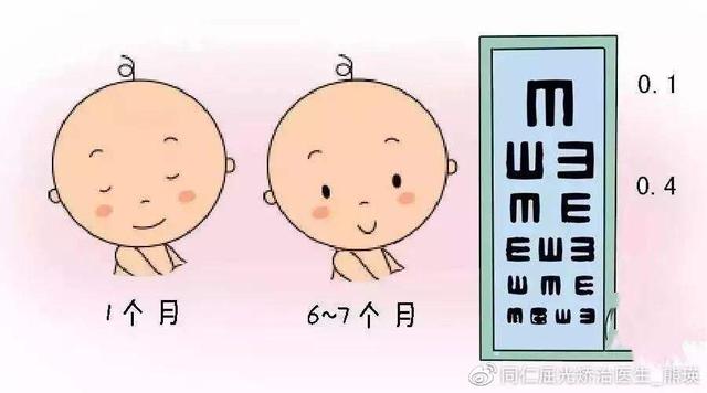 生活矜持点|孩子视力不好？可能是母亲孕期导致
