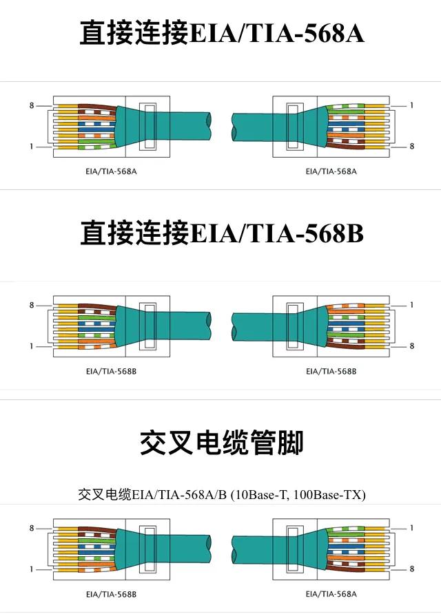 电脑不能上网水晶头坏了，学习以太网的几种接法，自己搞定。