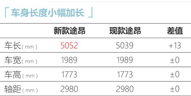 大众新款途昂，尺寸再加长，30万起售，你能接受这外观吗？