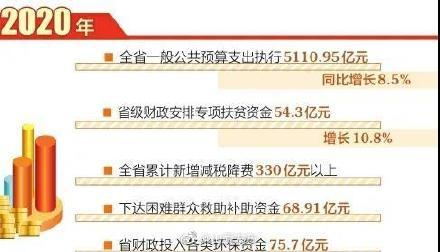 全省|2020年山西财政支出积极有为、保障有力