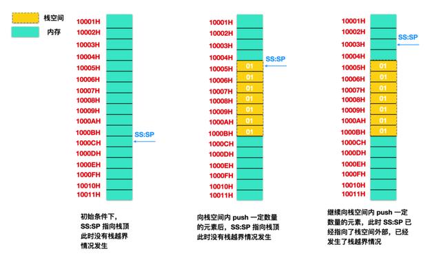 爱了爱了，这篇寄存器讲的有点意思