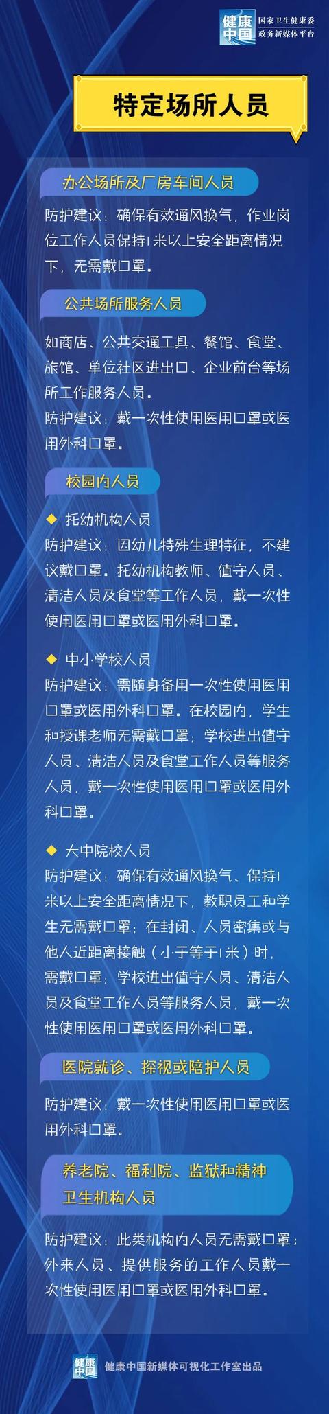 广州日报低风险地区如何戴口罩?夏季如何安全使用空调?国家卫健委最新指引