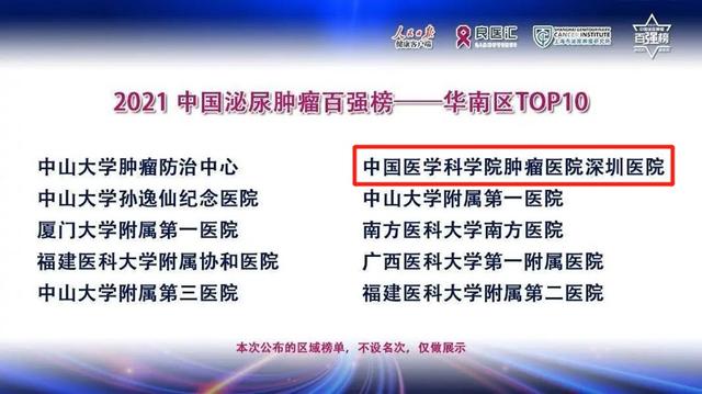 泌尿|深圳市首家医院入选《中国泌尿肿瘤百强榜》华南区榜单TOP10