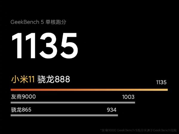 小米11性能首次揭秘：安卓最强CPU！单核领先麒麟9000达13.2%