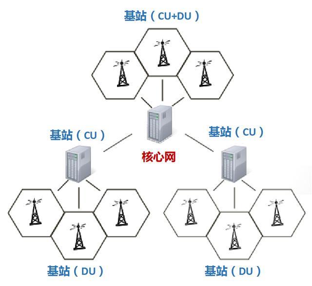 为什么无线通信需要同步？