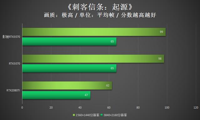 影驰RTX3070显卡评测：实力过硬的潮玩新装备