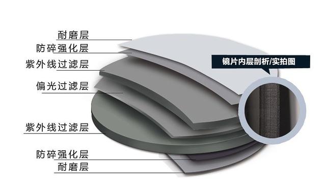 耗时15年研发的“夜视镜”！老司机必备，能瞬间改变光源强度