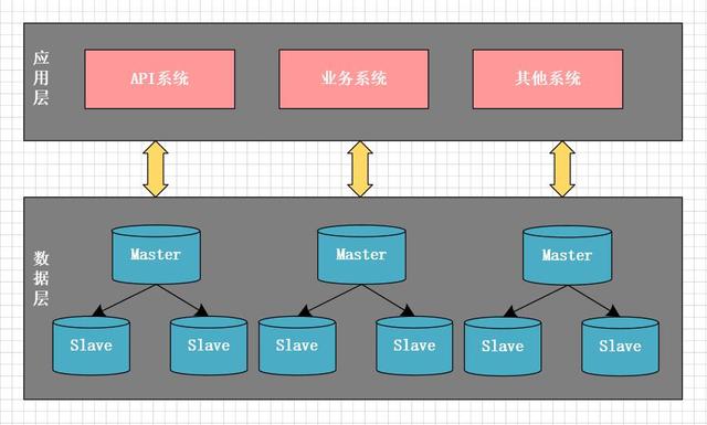 从零到千万用户，我是如何一步步优化MySQL数据库的？