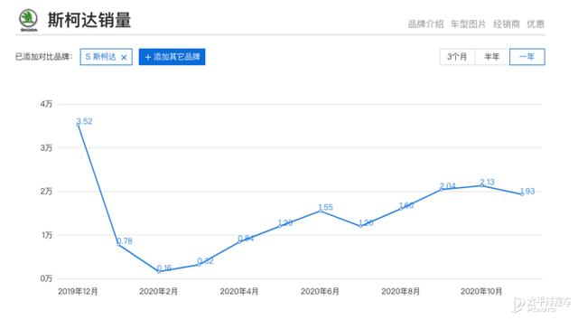 上汽大众：绝地咆哮反击的时候到了？