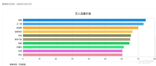 奥迪A3联名王一博 背后的这盘棋你看懂了吗？