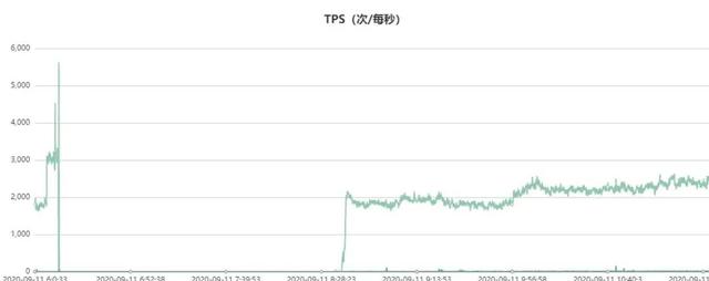 连环触发！MongoDB核心集群雪崩故障背后竟是……