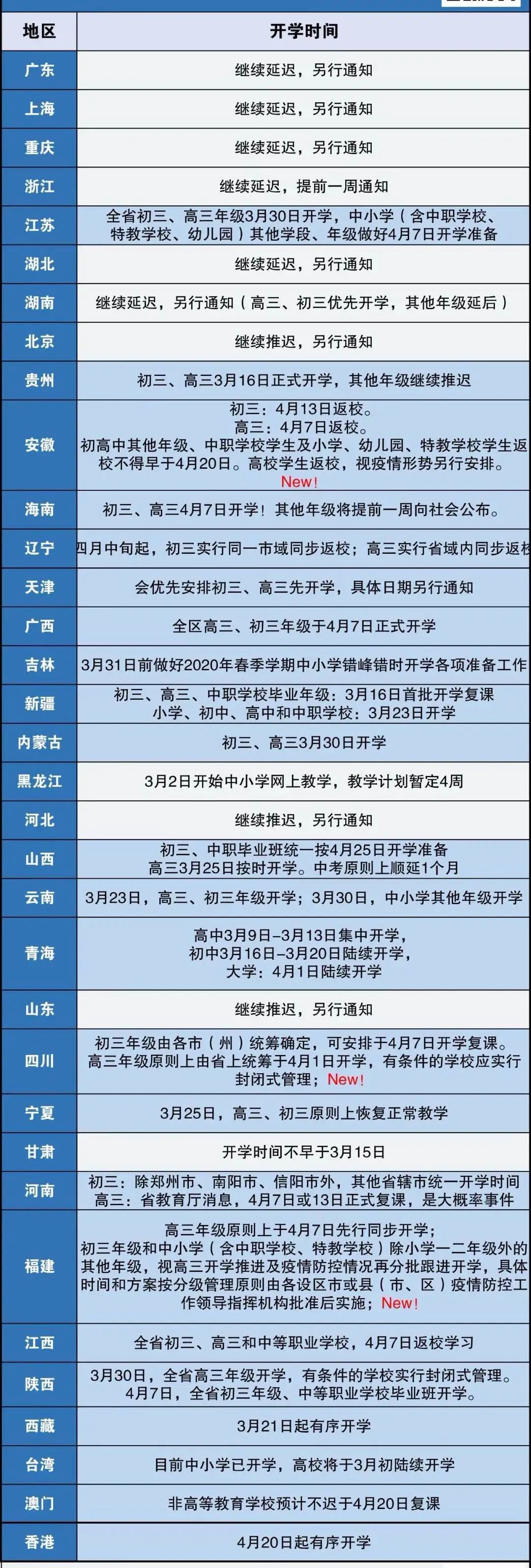「暖先生格调」官方回应！广东这两个地市有望4月中上旬开学！
