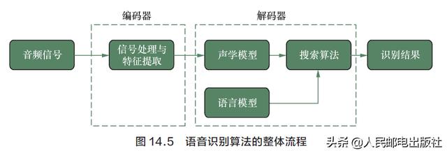 隐匿在语音识别背后的智能音箱之战