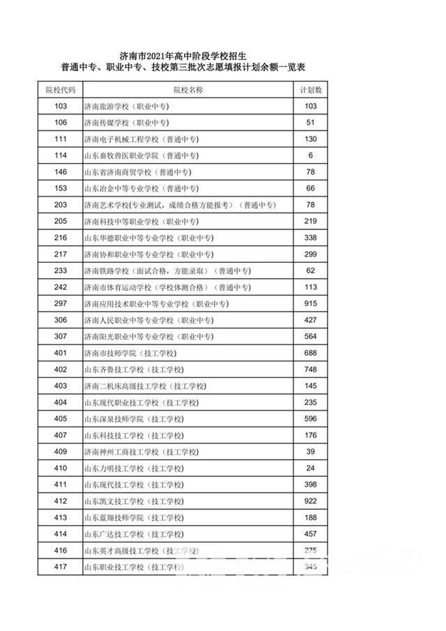 学校|2021济南中考｜中考第三批次志愿填报各学校剩余招生计划公布 这些学校还可报名