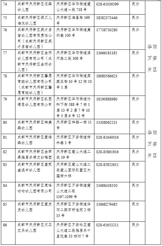 [你的育儿经]天府新区2020年幼儿园小班入园指南