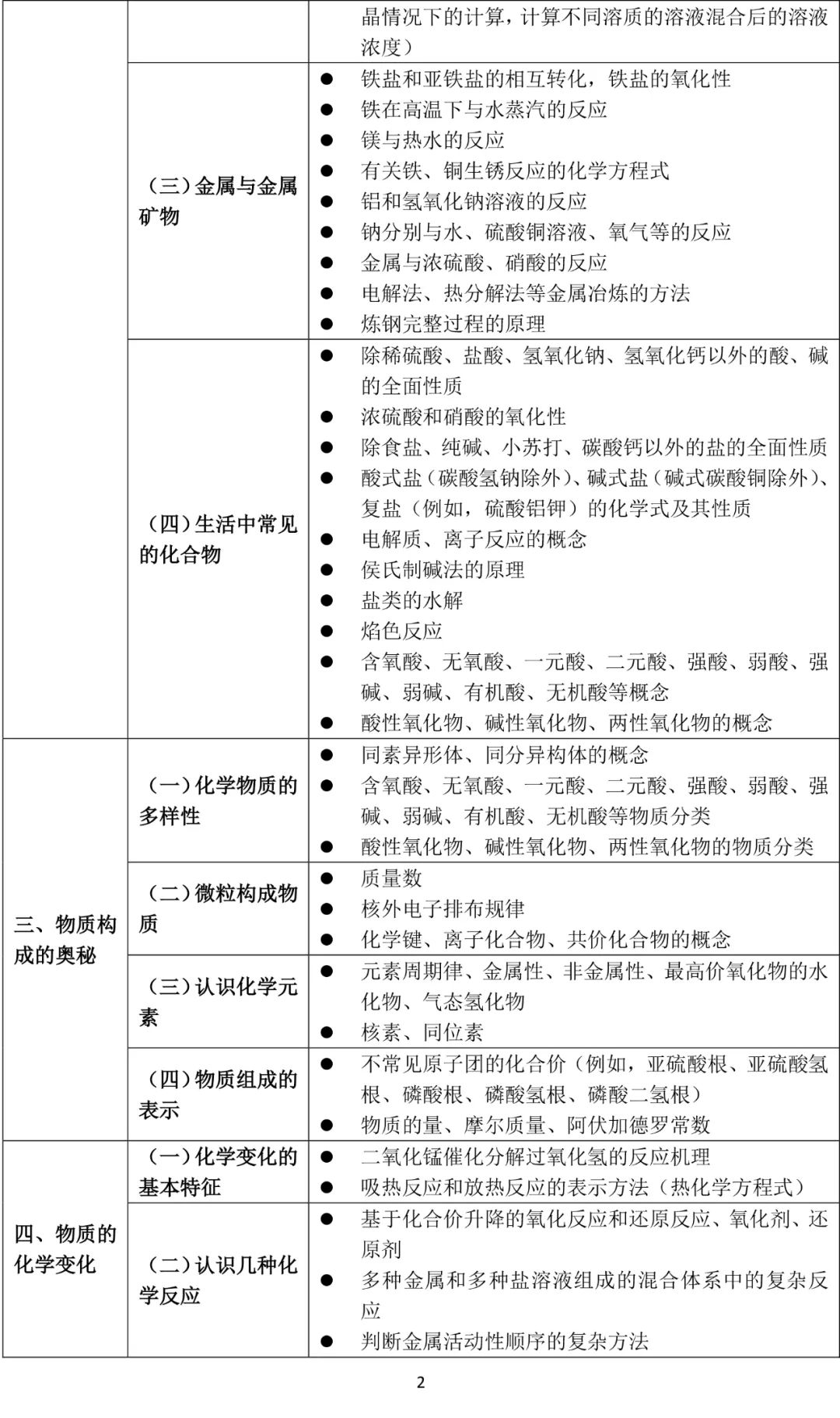 恰十年■教育部下发新通知：严查！事关所有中小学生！家长在忙也要看！