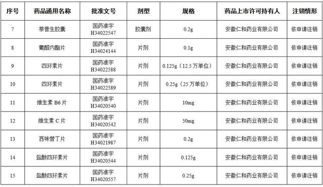 提醒！这些药品，全国停用、停产！