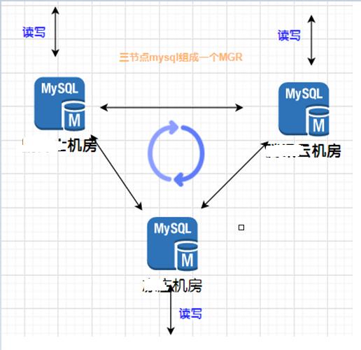 跨时代的MySQL8.0新特性解读