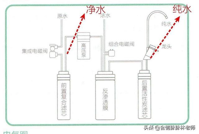 选择净水机的时候，我们需要知道哪些知识？