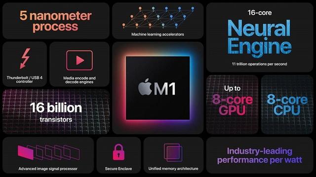 AMD CEO：苹果M1芯片引领创新 双方将持续GPU方面的合作