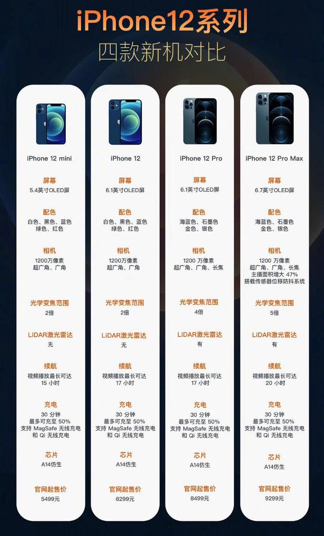 iPhone 12系列到底咋样？我看中的更多是手感