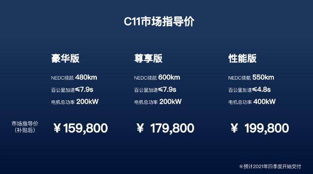 续航600km，售15.98万起！零跑C11即将开启预售