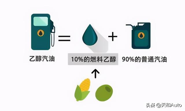 汽车尾气检测错误方式详解：使用高标准汽油并无意义