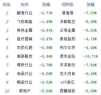 板块|收评：股指触底反弹创指涨0.7% 游戏股领涨