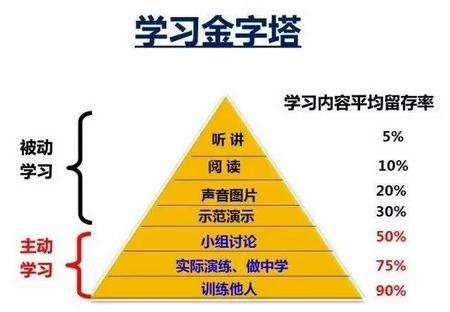 「超级宝妈」积极鼓励高效陪伴孩子