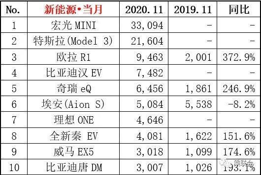 2021 年第一天，国产特斯拉狂降 16 万：电动汽车价格屠杀战打响