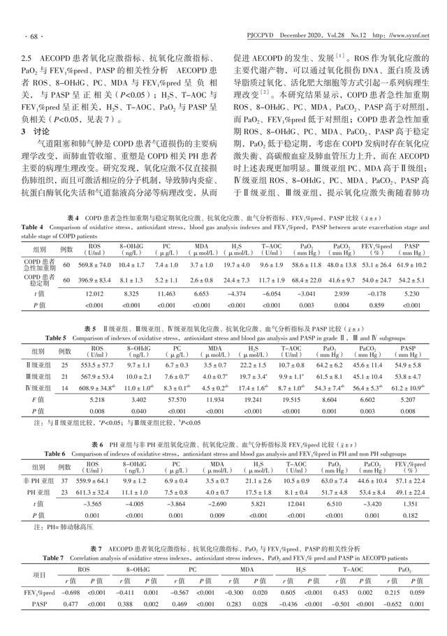 氧化应激失衡在慢性阻塞性肺疾病急性加重期中的作用