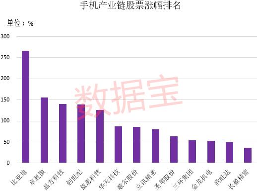 瞬间抢光！华为Mate40预售&quot;一机难求&quot;…