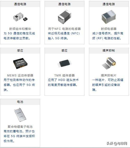 科普 | 支持5G超快速通信的新天线技术