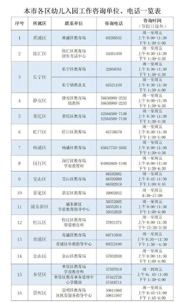 「上观新闻」上海16区幼儿园招生政策、对口地段表陆续发布,家长看过来