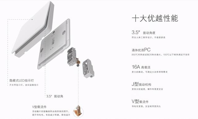 从灯绳到西蒙电气开关 进步背后是真正的生产力提升