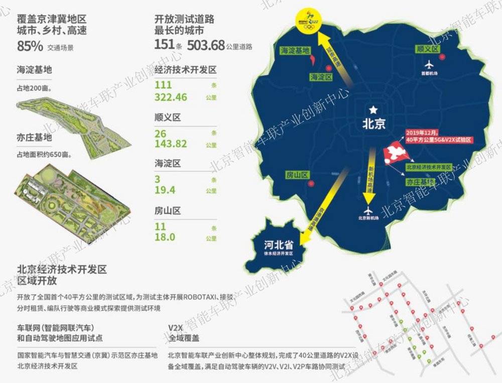 『麻辣杂谈』北京,下一个自动驾驶路测圣地?