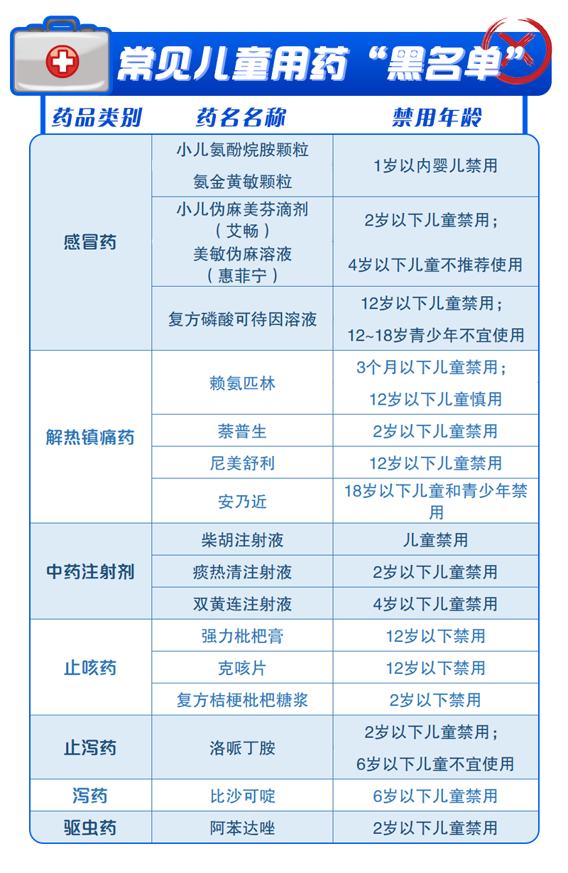 「暖先生格调」最全！儿童常用药黑名单！孩子用药安全，爸妈一定要收藏